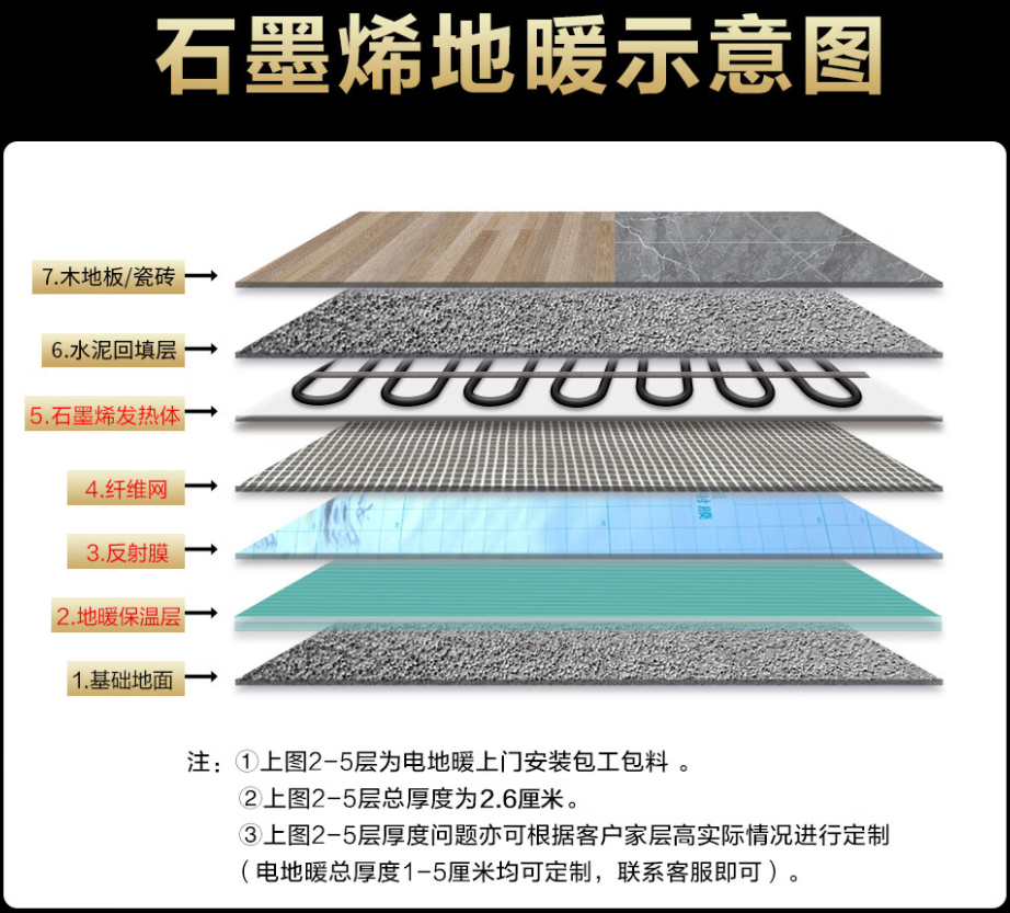 大关县 石墨烯电地暖公司哪家好？施工质量核心标准